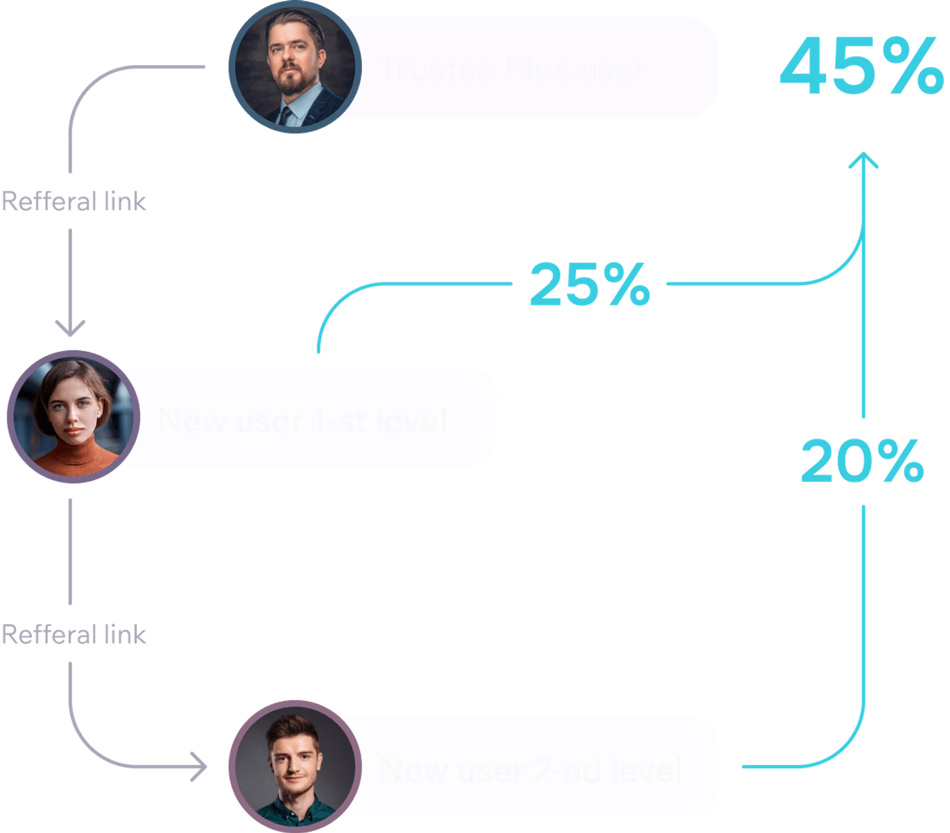 schema